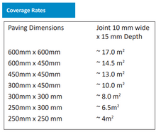 Load image into Gallery viewer, Bond It Geo-Fix All Weather Paving Joint Compound Joint Filler Mid Grey 14kg