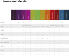 Load image into Gallery viewer, Miracle-Gro EverGreen Complete 4-in-1 Spreader, Lawn Food, Weed & Moss Control 80m2