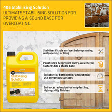 Load image into Gallery viewer, Everbuild 406 Quick Drying Stabilising Solution | 5 Litre | Clear