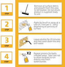 Load image into Gallery viewer, Everbuild 404 Fast Powerful Fungicidal Wash, 5 Litre Ideal for Decking and patio