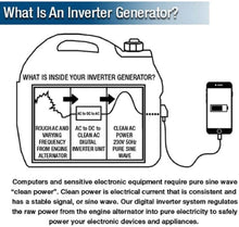 Load image into Gallery viewer, P1 3800W/3.8kW Portable Petrol Inverter Generator (Powered by Hyundai) | P4000i