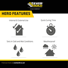 Load image into Gallery viewer, Everbuild Jetcem6 - 6kg Jetcem Premix Rapid Set Cement