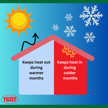 Load image into Gallery viewer, Yuzet Silver Multi-purpose Double Aluminium Bubble Insulation Foil. Loft, Wall, Home, Caravan, Attic, Garage, Roof, Radiator